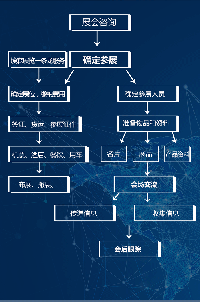 参展流程.gif